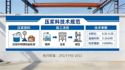 德宏本地工厂讲解：说一遍公路压浆料和铁路压浆料的区别